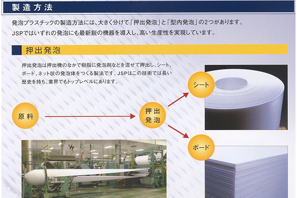 Product process description